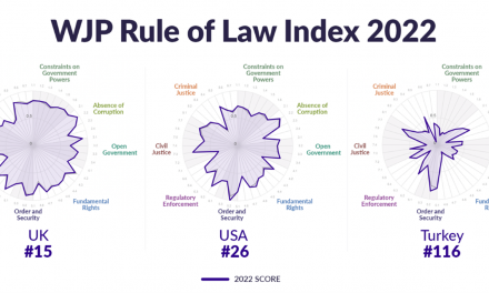 Defining the Rule of Law: A Global Imperative for the 21st Century